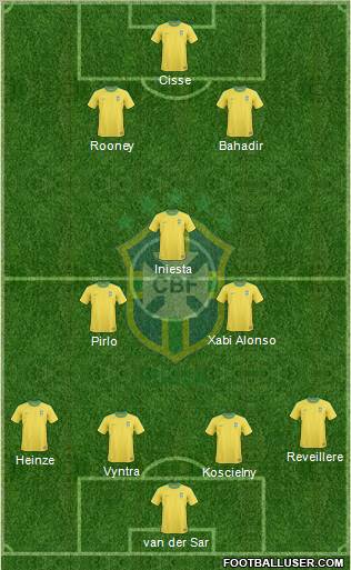 Brazil Formation 2011