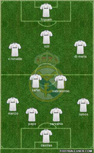 Real Madrid C.F. Formation 2011