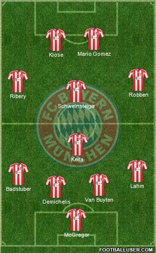 FC Bayern München Formation 2011
