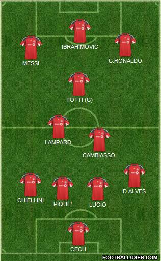Toronto FC Formation 2011