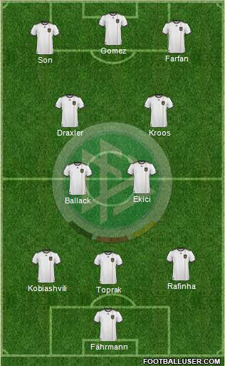 Germany Formation 2011