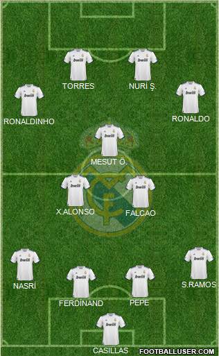 Real Madrid C.F. Formation 2011