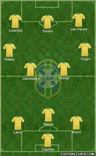 Brazil Formation 2011