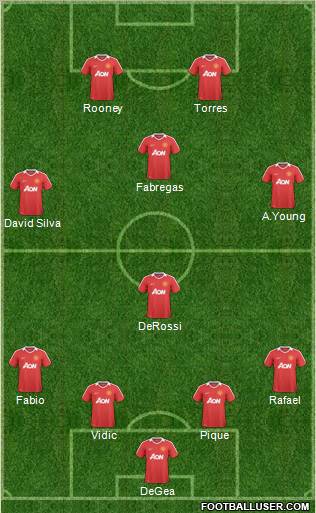 Manchester United Formation 2011