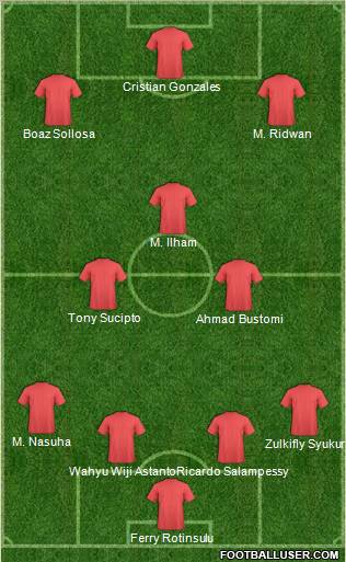 Fifa Team Formation 2011