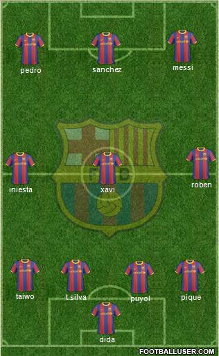 F.C. Barcelona Formation 2011