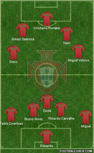Portugal Formation 2011