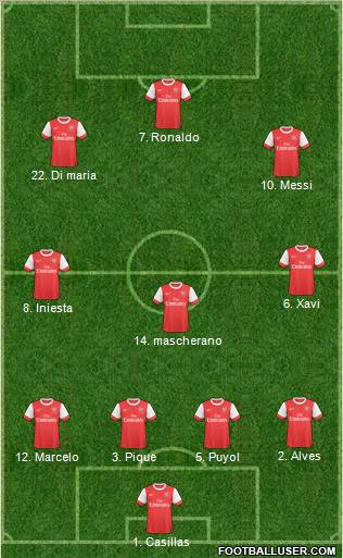 Arsenal Formation 2011