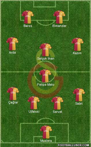 Galatasaray SK Formation 2011