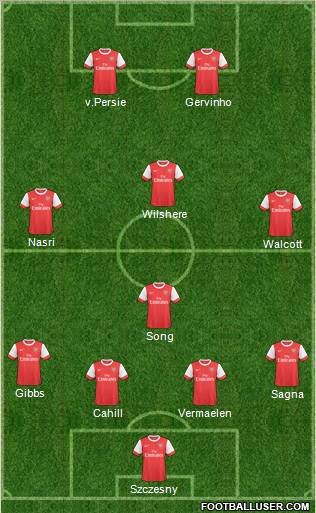 Arsenal Formation 2011