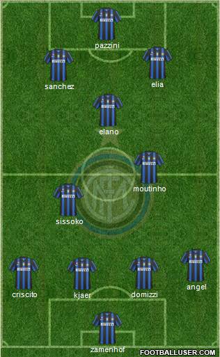 F.C. Internazionale Formation 2011