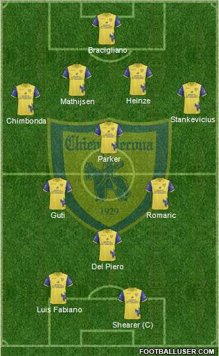 Chievo Verona football formation