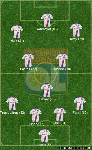 Olympique Lyonnais Formation 2011