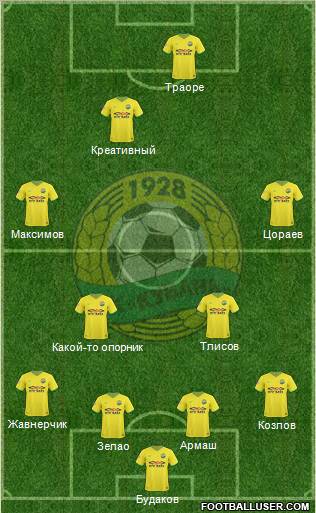 Kuban Krasnodar Formation 2011