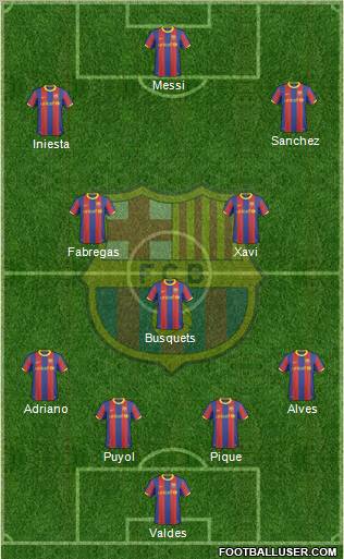 F.C. Barcelona Formation 2011