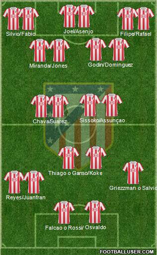 C. Atlético Madrid S.A.D. Formation 2011