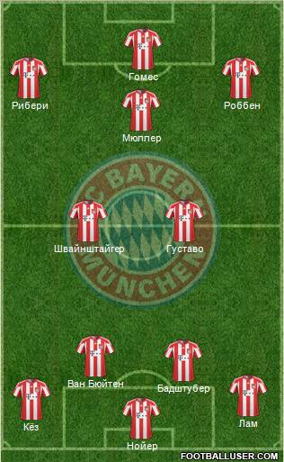 FC Bayern München Formation 2011