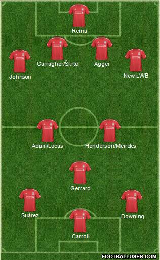 Liverpool Formation 2011