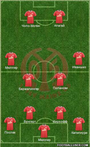 1.FSV Mainz 05 Formation 2011