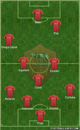AS Roma Formation 2011