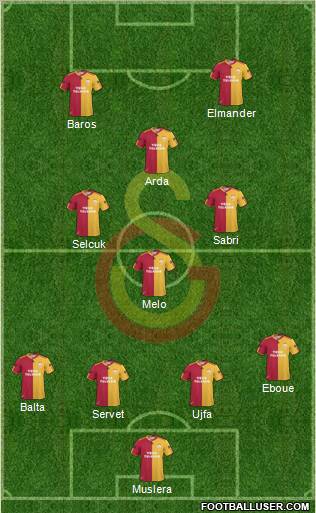 Galatasaray SK Formation 2011