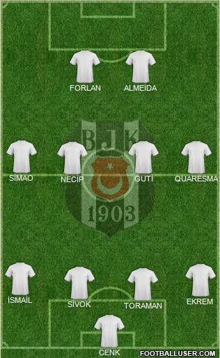 Besiktas JK Formation 2011