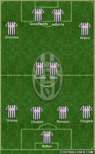 Juventus Formation 2011