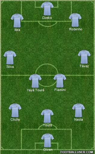 Manchester City Formation 2011