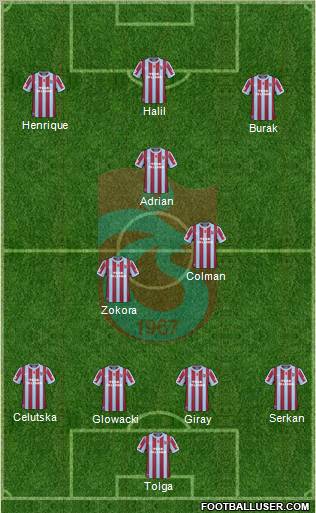 Trabzonspor Formation 2011