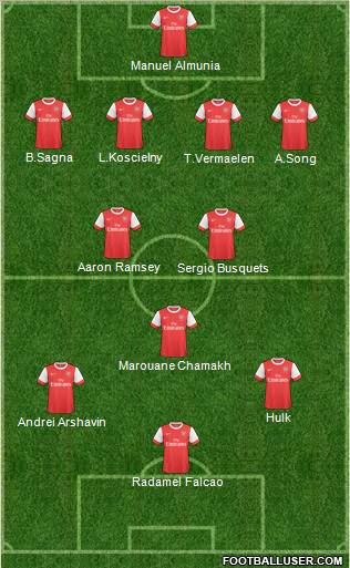 Arsenal Formation 2011