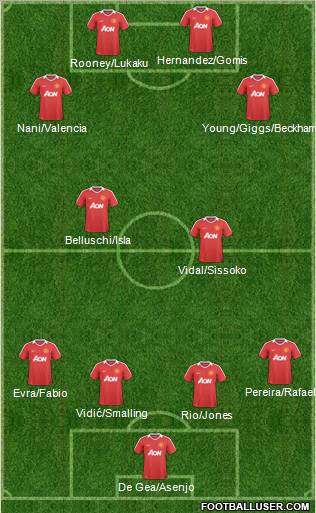 Manchester United Formation 2011