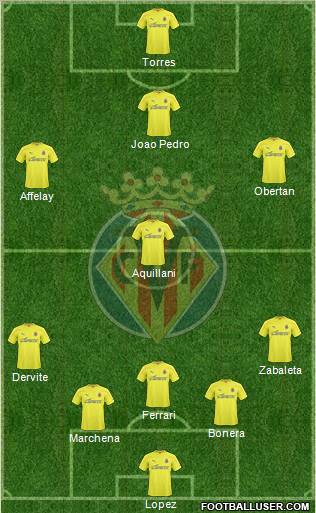 Villarreal C.F., S.A.D. Formation 2011