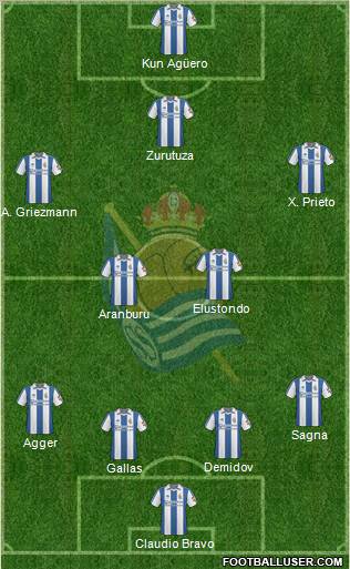 Real Sociedad S.A.D. Formation 2011