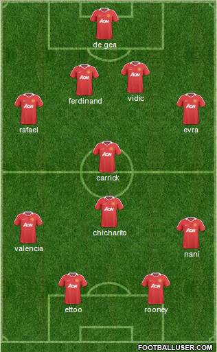 Manchester United Formation 2011