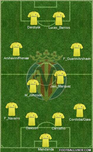 Villarreal C.F., S.A.D. Formation 2011