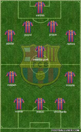 F.C. Barcelona Formation 2011