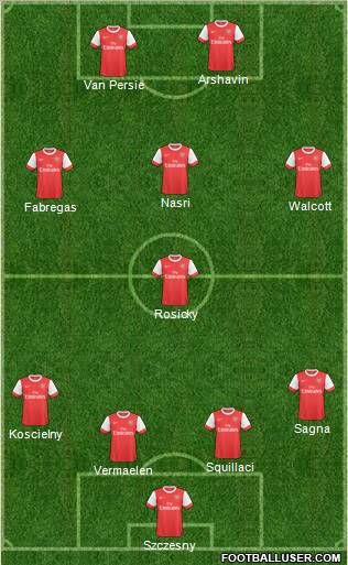 Arsenal Formation 2011