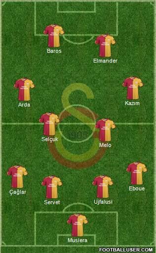 Galatasaray SK Formation 2011