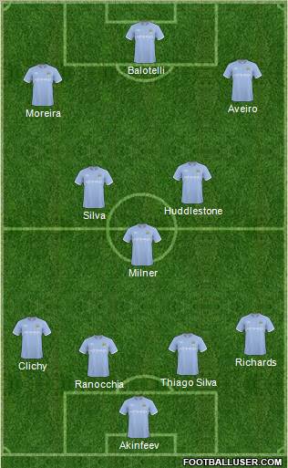 Manchester City Formation 2011