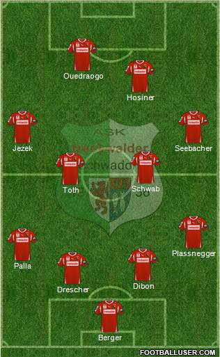 FC Admira Wacker Formation 2011