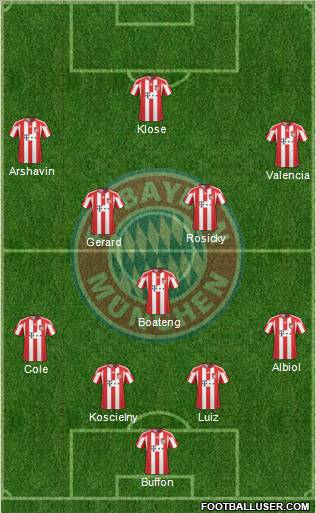 FC Bayern München Formation 2011