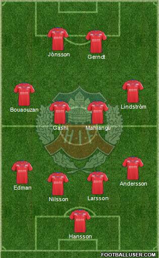 Helsingborgs IF Formation 2011