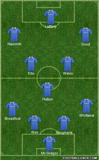 Rangers Formation 2011