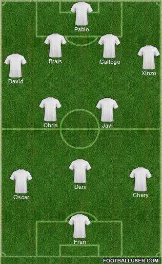 Champions League Team Formation 2011