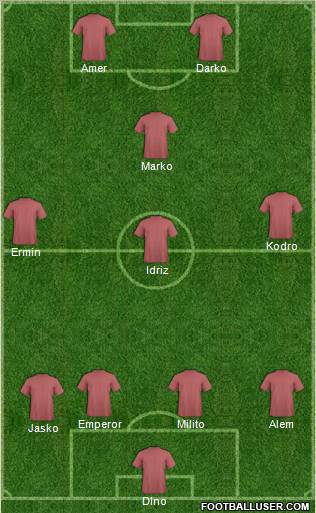 Champions League Team Formation 2011