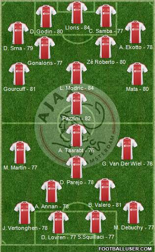 AFC Ajax Formation 2011