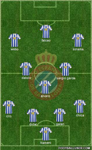 R.C.D. Espanyol de Barcelona S.A.D. Formation 2011