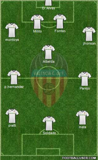 Valencia C.F., S.A.D. Formation 2011