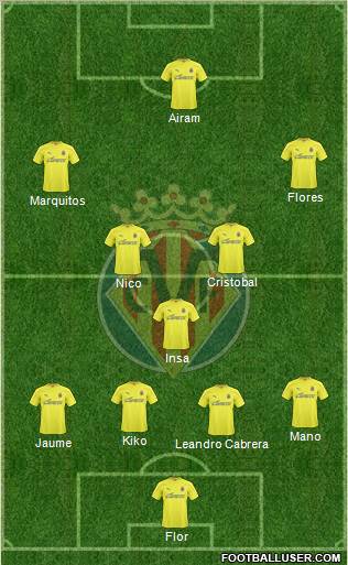 Villarreal C.F., S.A.D. Formation 2011