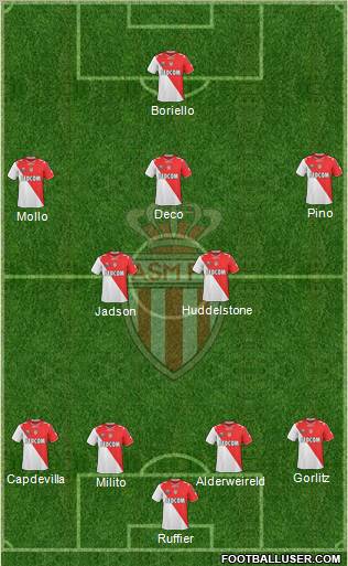 AS Monaco FC Formation 2011